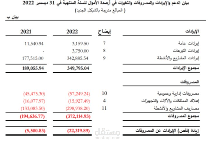 الايرادات والمصروفات