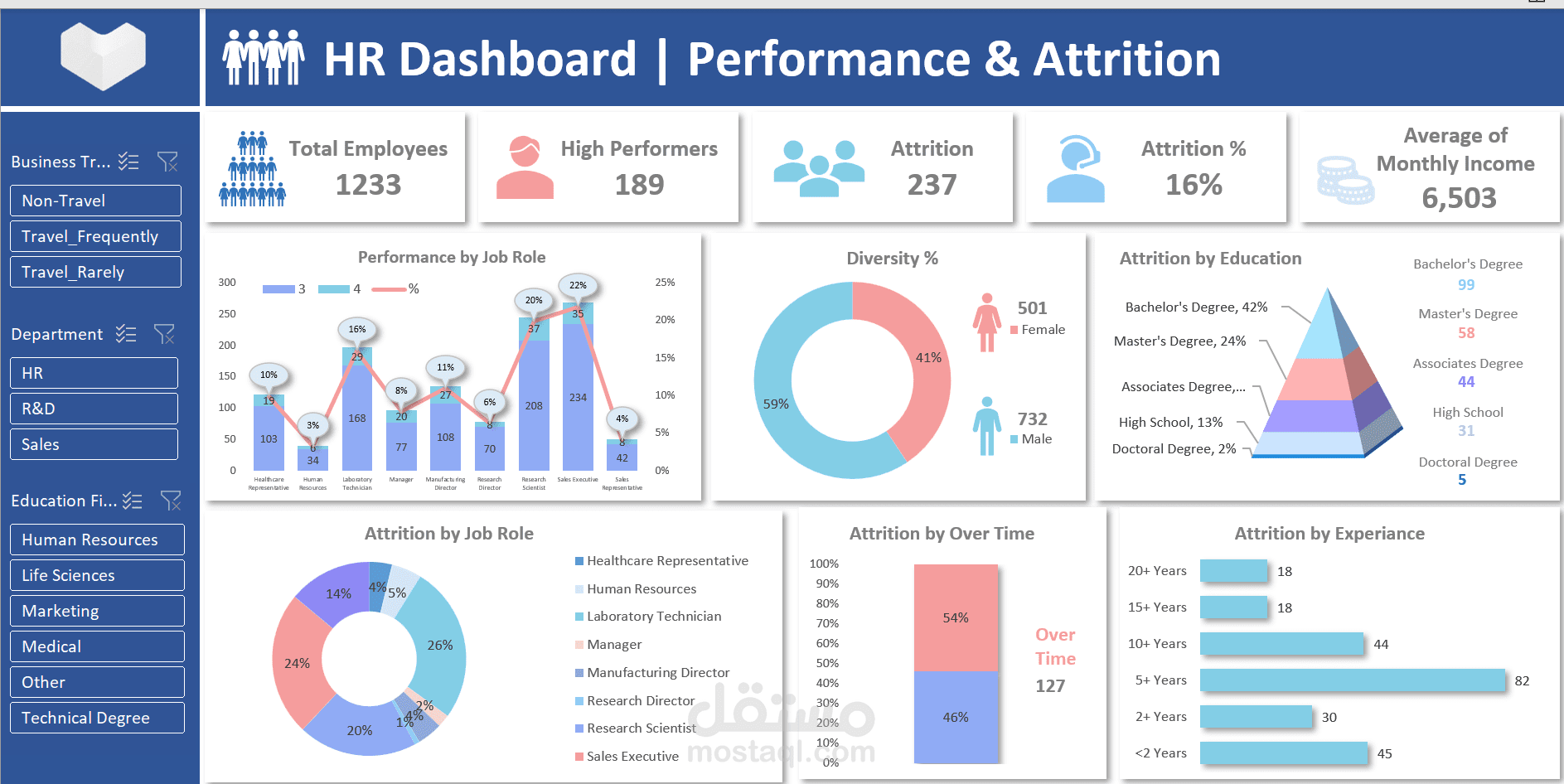 HR Analytics Dashboard