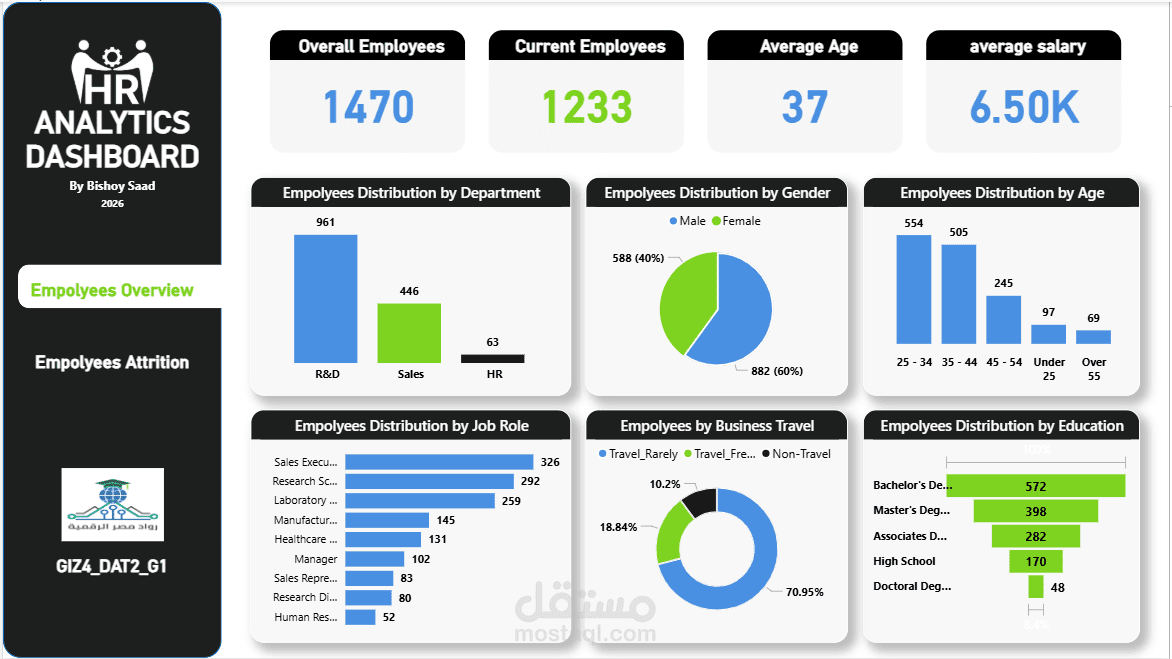 Hr. Analytics Dashboard