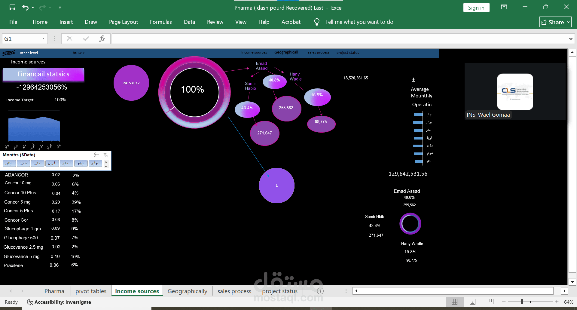 عمل dashboard لشركة مقاولات