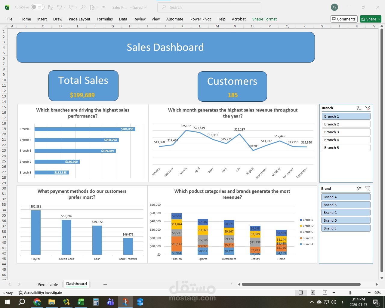 تحليل بيانات المبيعات