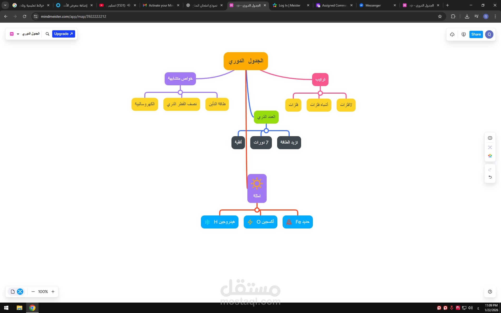 خريطة للتركيز بافكار معينلة