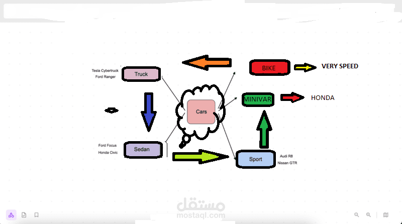 خريطة للتفكير بنقاط معينة