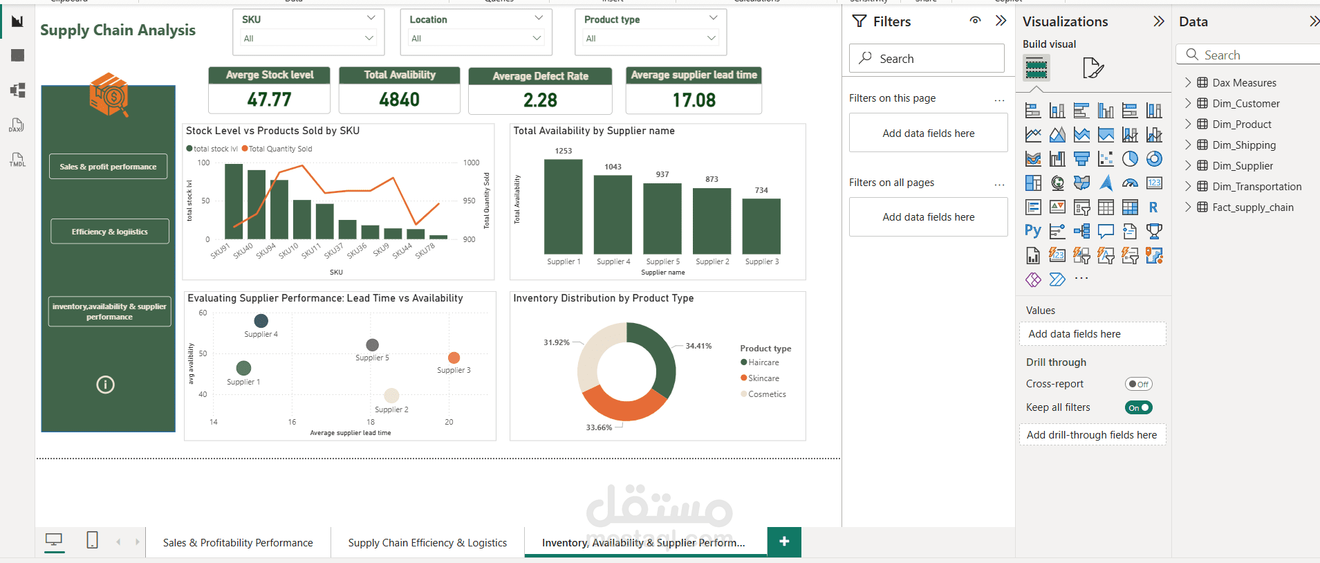 Supply Chain Performance Dashboard