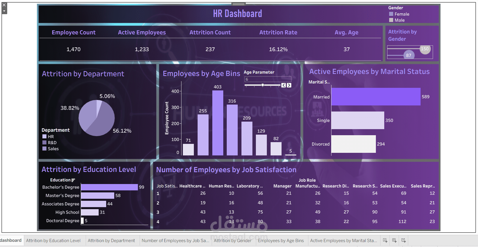 COVID-19 Impact 2019-2021 Data Dashboard (Tableau)