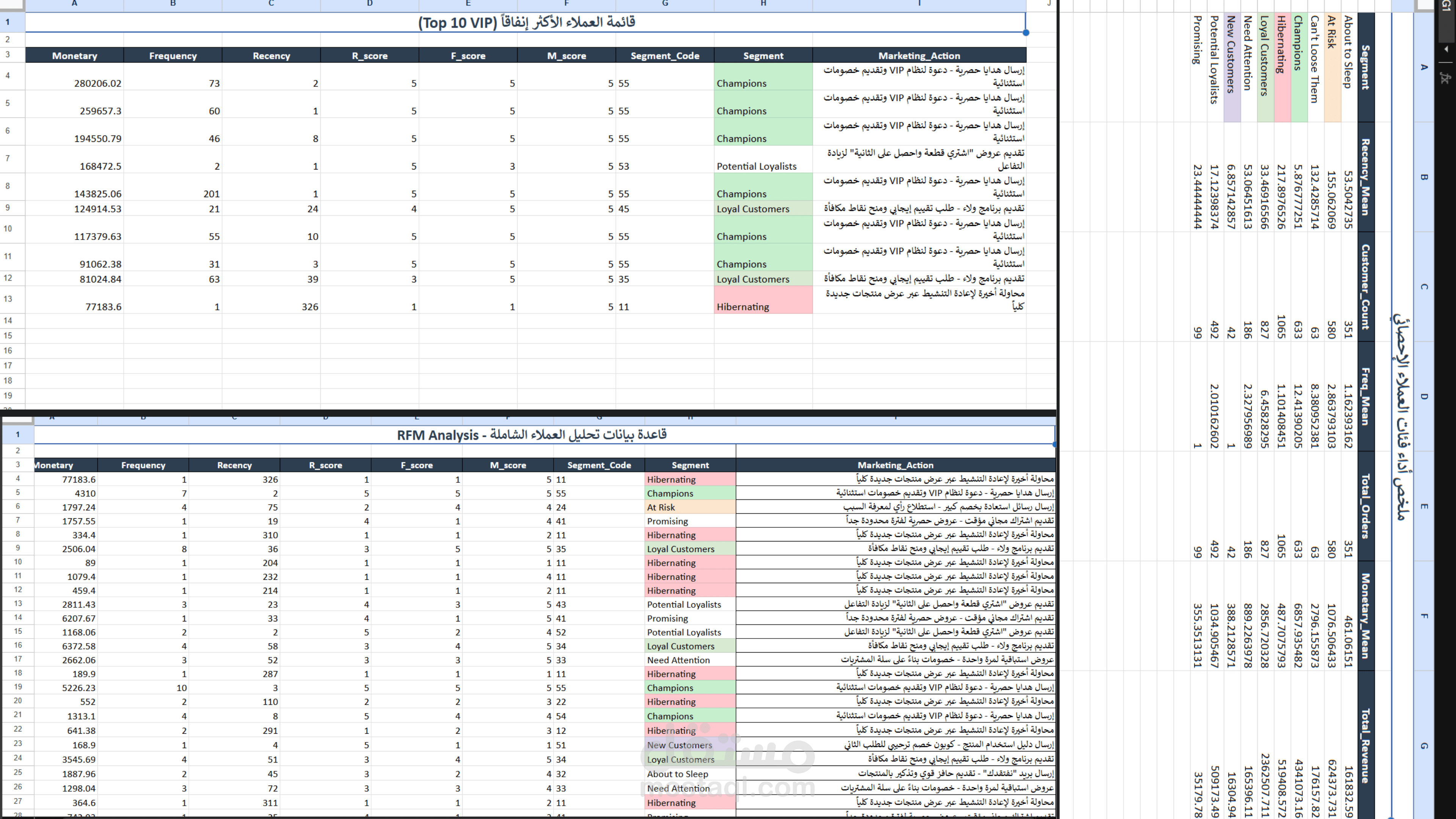 تصميم تقارير ذكاء أعمال (BI Reports) مؤتمتة باستخدام Excel