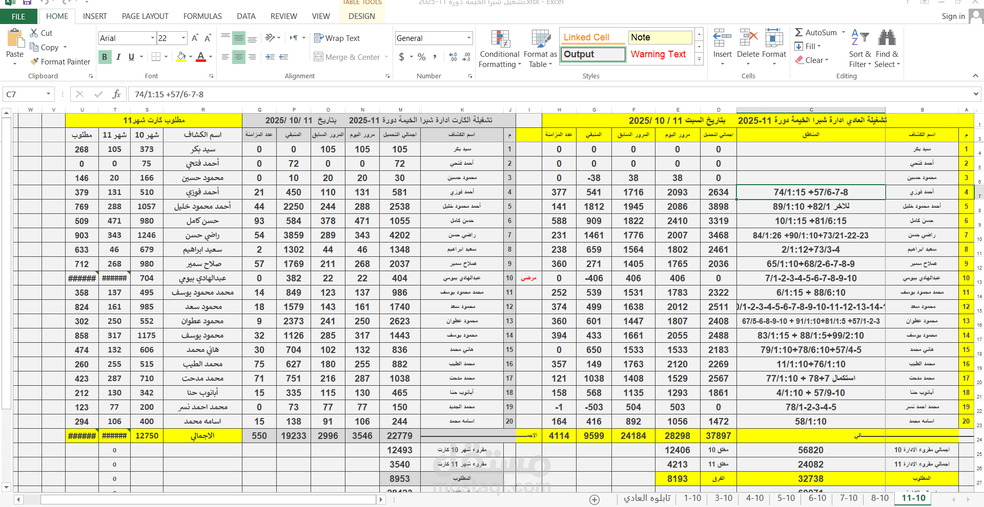 إعداد وإدارة تقارير متابعة التشغيل وتحليل بيانات الأداء (Excel Reporting)