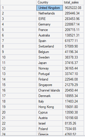 online_retail analysis