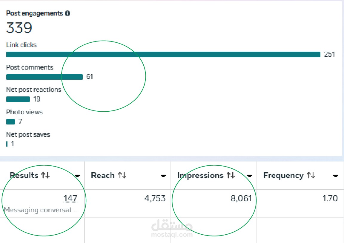 خدمة تسويق رقمي وإعلانات مدفوعة متكاملة – Performance Marketing & Media Buying