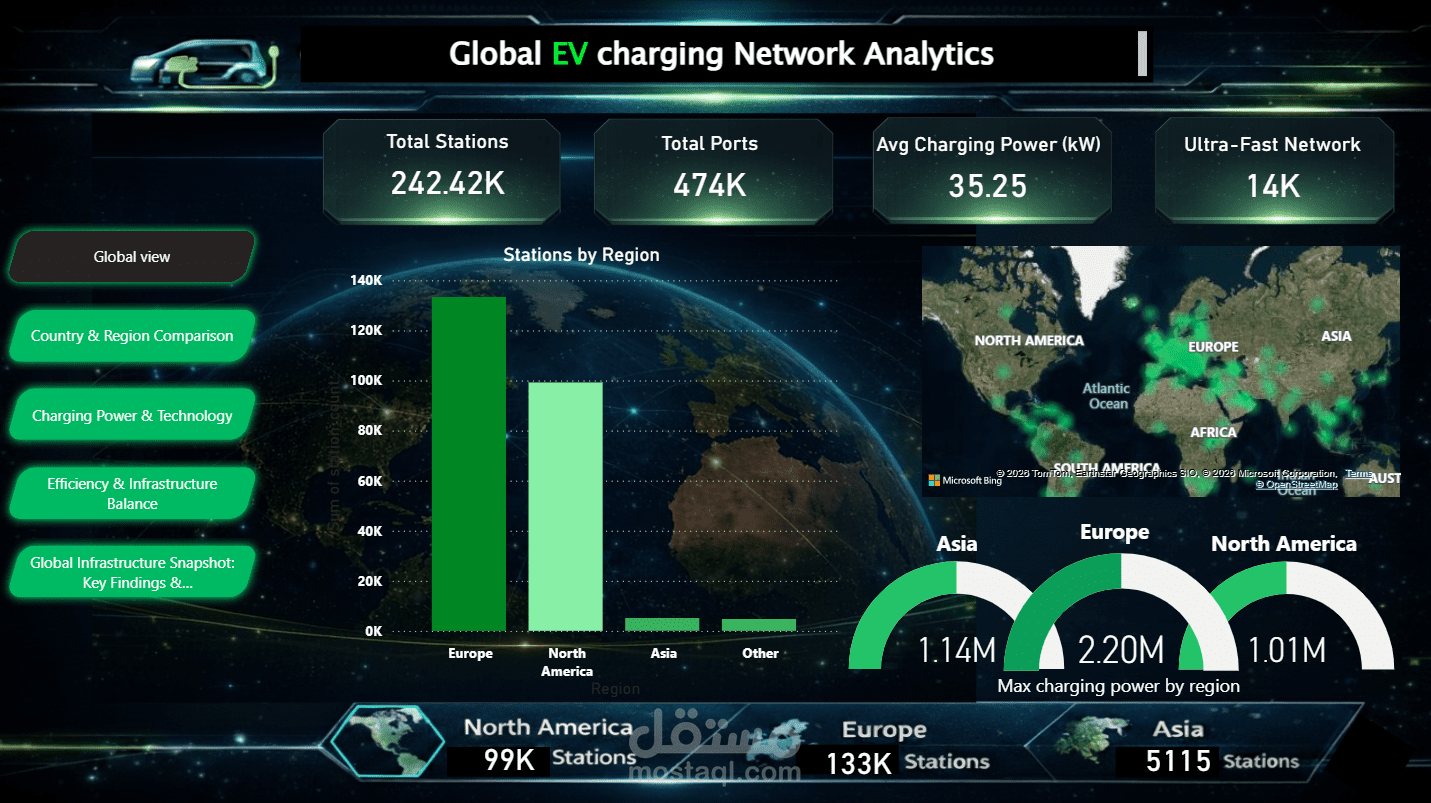 Dashboard: Electric Vehicle Infrastructure Performance & Strategy