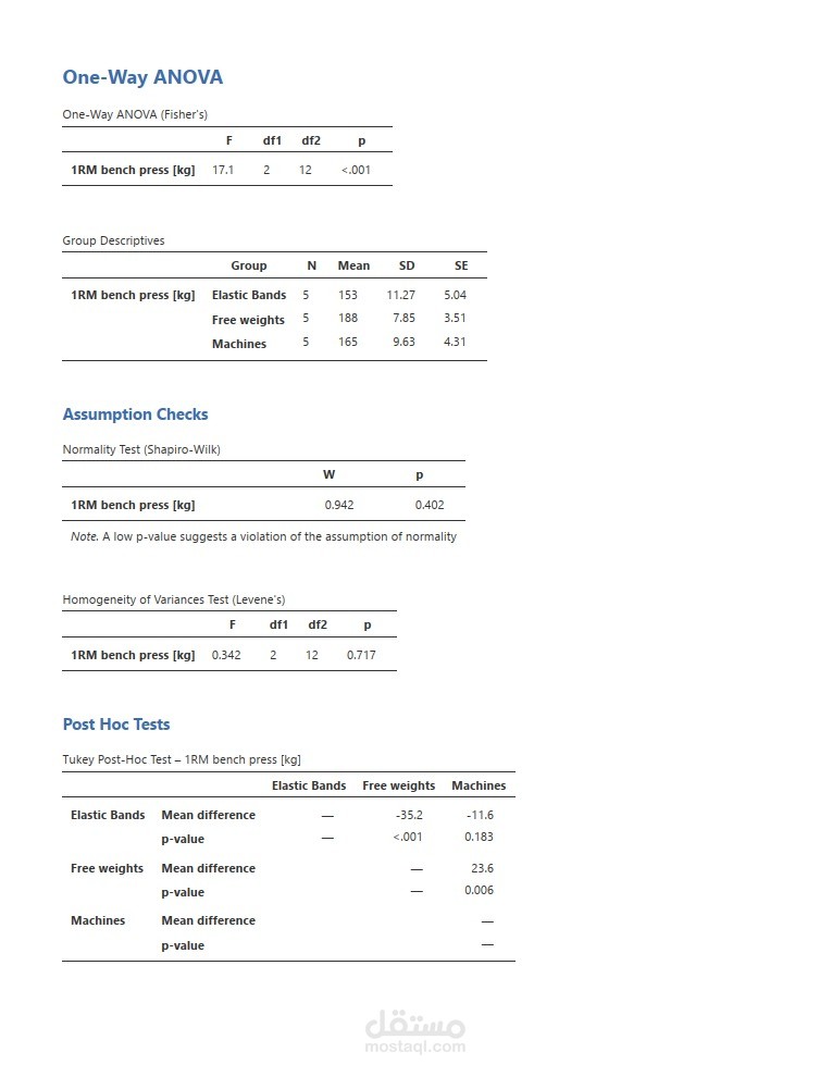 تحليل إحصائي تطبيقي باستخدام Jamovi (T-Test – ANOVA – Chi-Square)