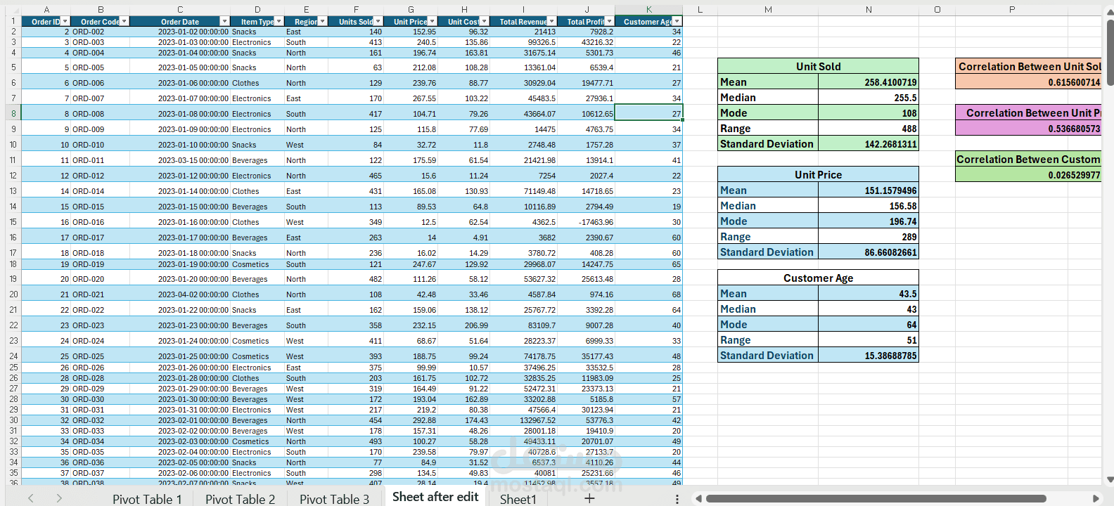 تنظيف وتحليل بيانات المبيعات واستخراج Insights باستخدام Excel