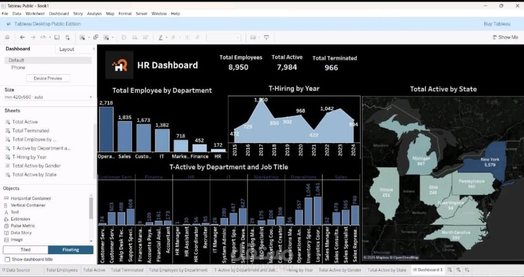 تحليل بيانات الموارد البشرية ولوحة تحكم تفاعلية باستخدام Tableau