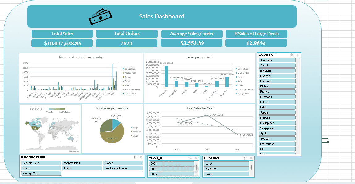 Sales Dashboard