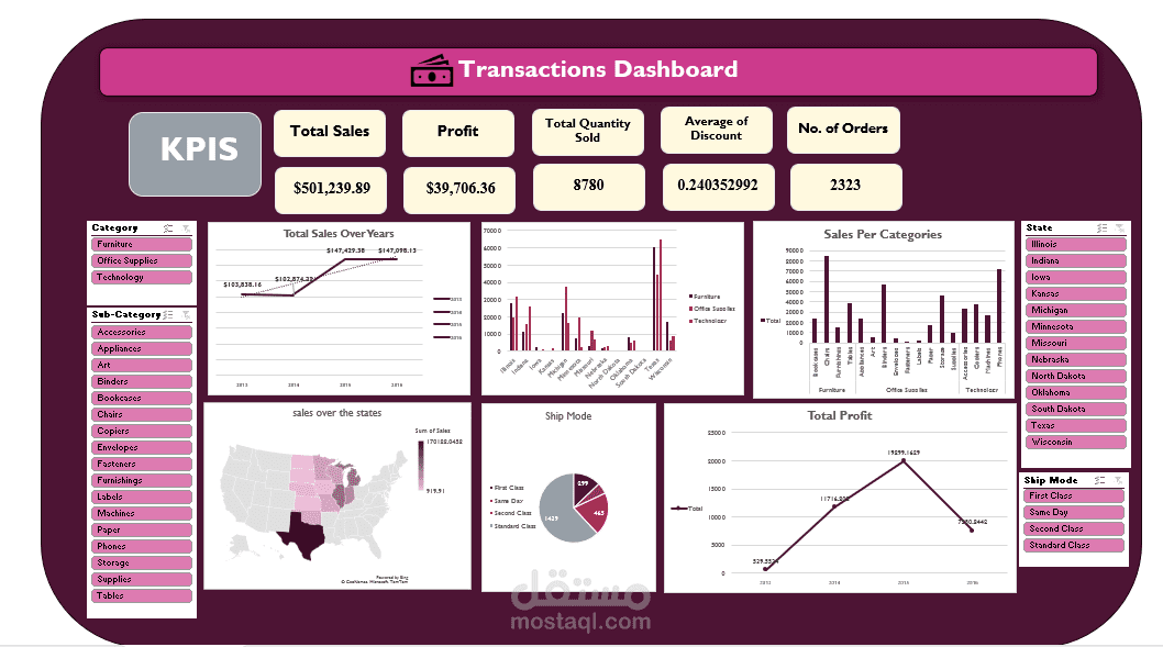 Transactions Dashboard