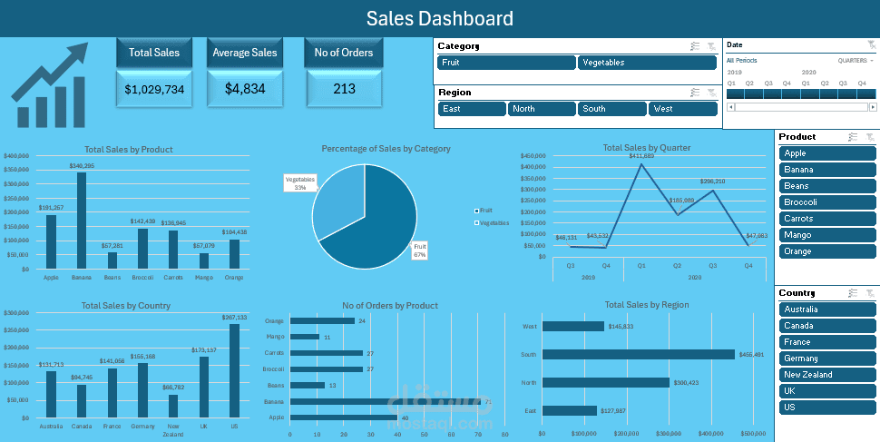 تحليل بيانات مبيعات خضراوات وفاكهة.