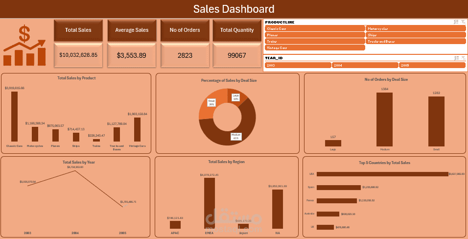 تحليل بيانات مبيعات مركبات