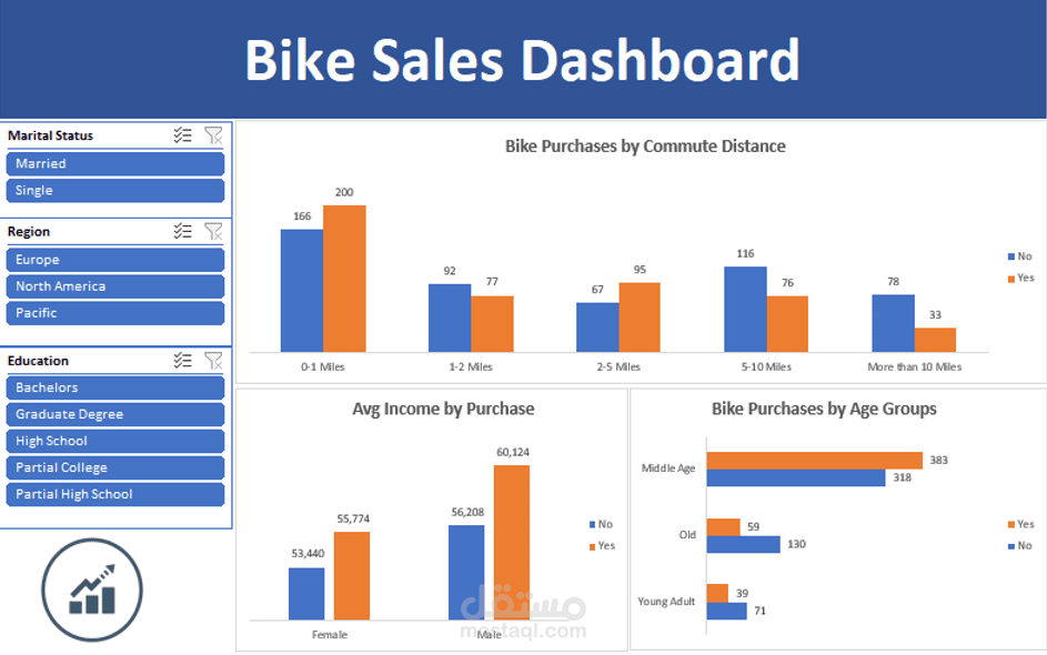 تحليل بيانات مشتري الدراجات