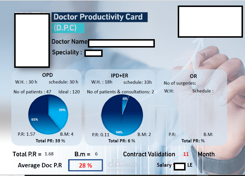doctor productivity card