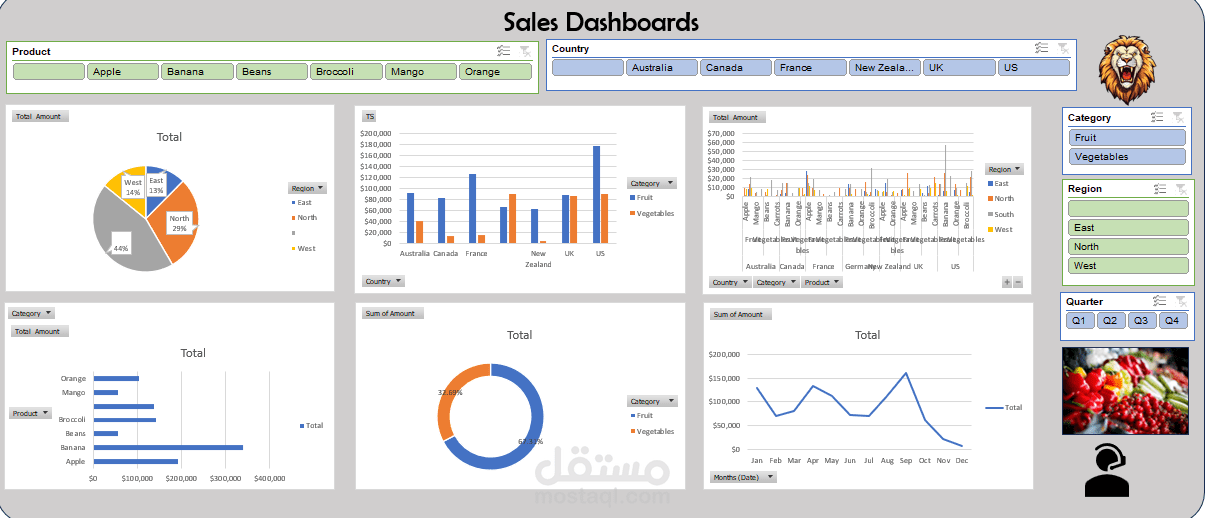 لوحة معلومات تفاعلية لتحليل المبيعات (Sales Dashboard)