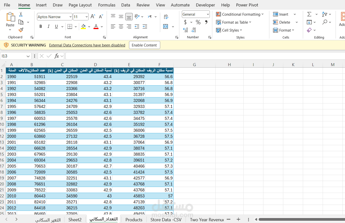 تحليل التركيبة السكانية في مصر باستخدام بيانات مفتوحة من الإنترنت