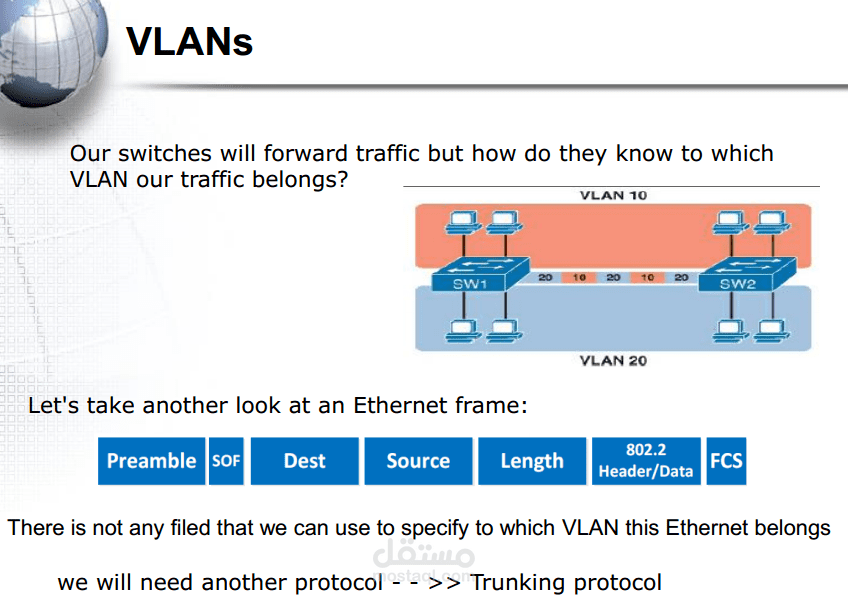 شرح أساسيات الشبكات: VLANs و Trunking و VTP