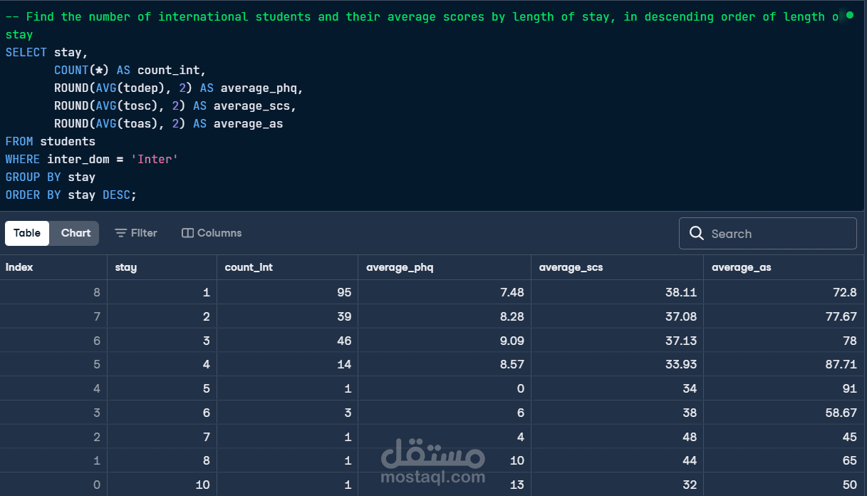 تحليل عن الصحة النفسية للطلاب