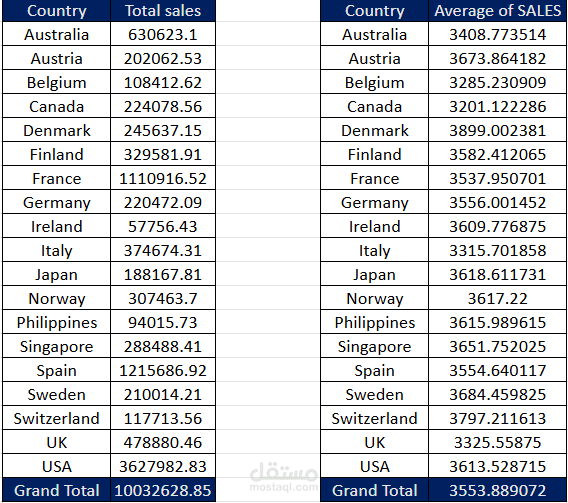 تقرير أداء مبيعات محركات النقل عالمياً: دراسة تحليلية لـ 19 سوقاً دولياً.