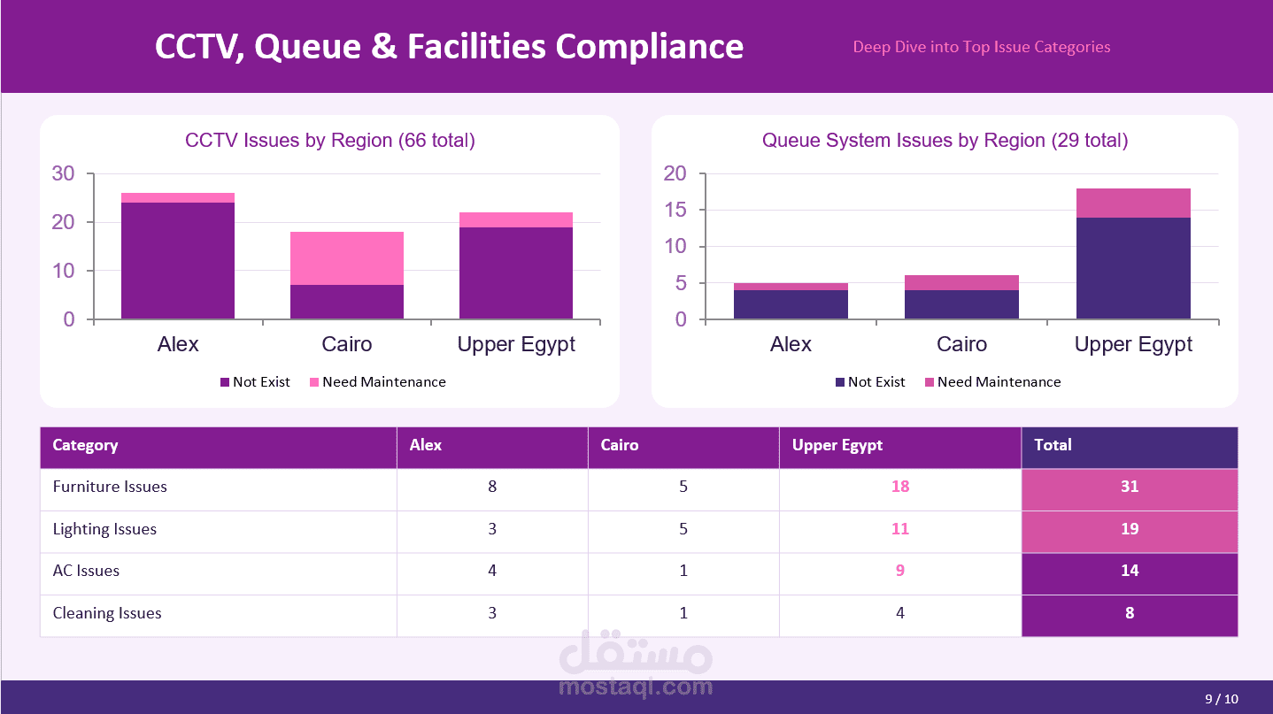 Operational / Audit Performance Dashboard — Mock Data