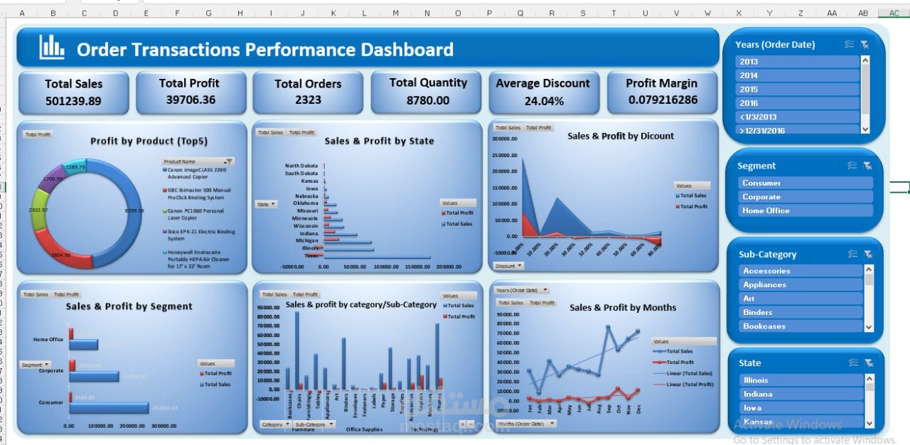 تصميم لوحة معلومات لتحليل أداء المبيعات باستخدام إكسيل