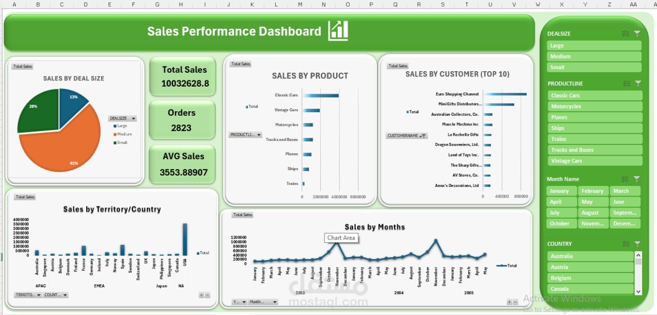 بناء داشبورد احترافية لعرض وتحليل أداء المبيعات