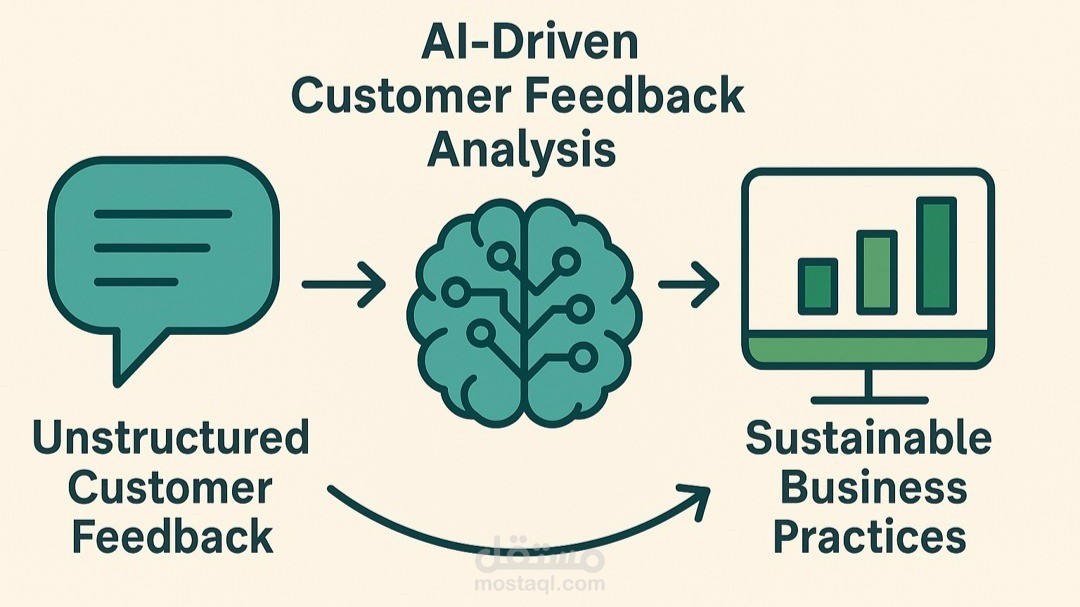 AI-Driven Sentiment & Topic Classifier for Customer Reviews