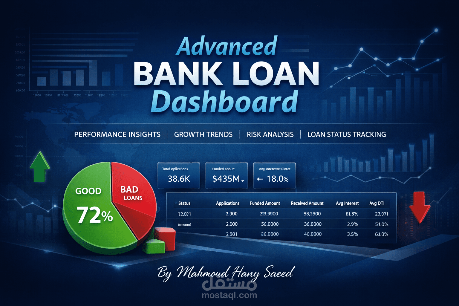 مشروع تحليل البيانات والرقابة المالية لمحفظة القروض البنكية.