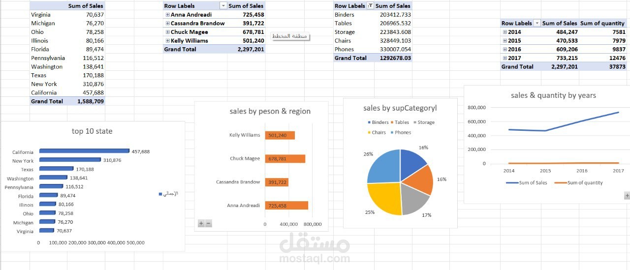 تحليل مبيعات باستخدام Pivot Table في Excel