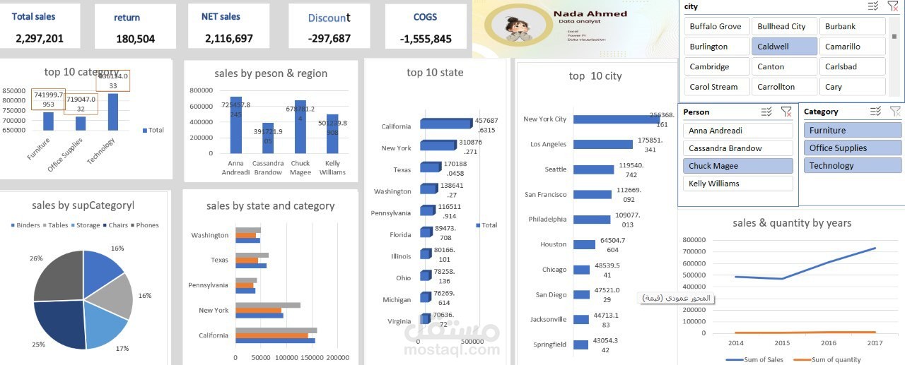 مشروع تحليل بيانات تم تنفيذه باستخدام Excel