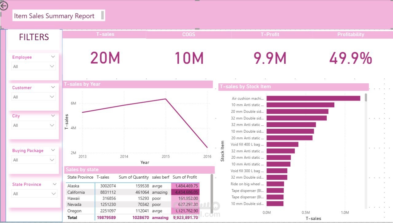Power bi مبيعات