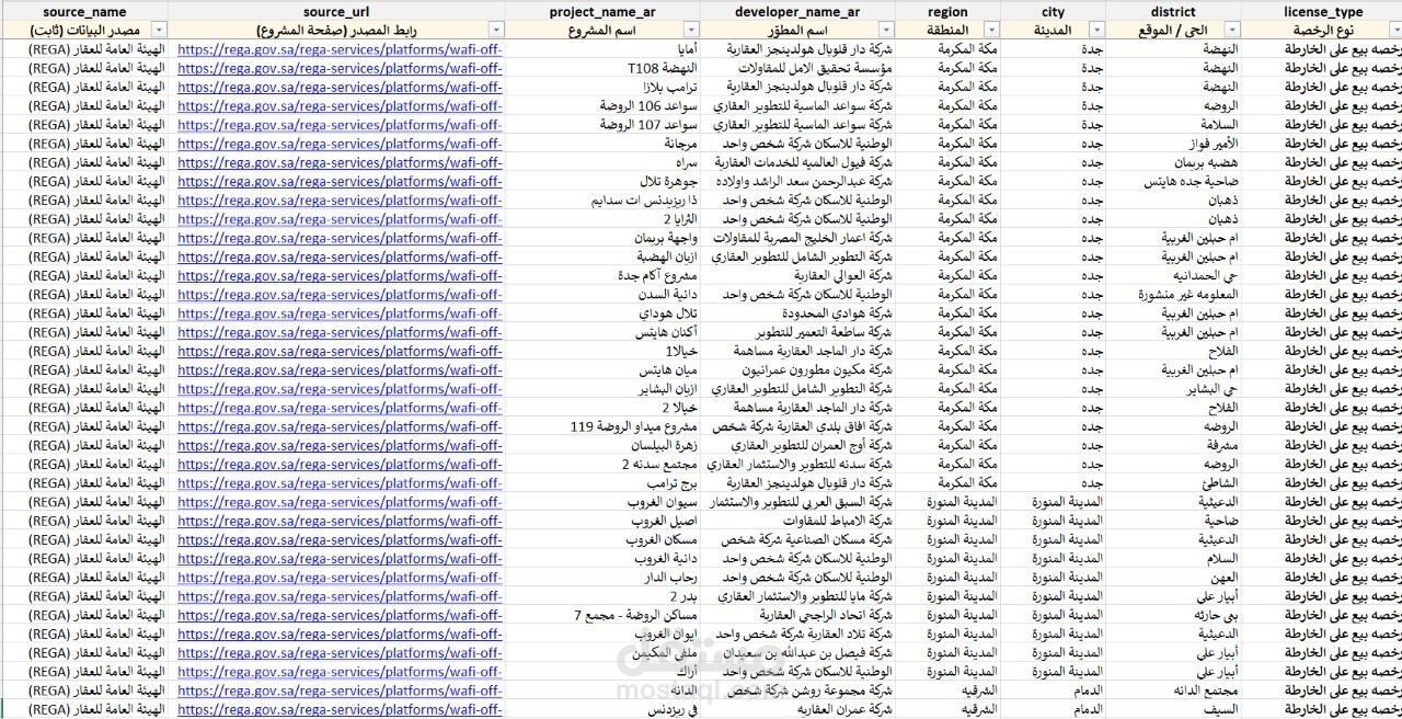 خبير استخراج وتجميع بيانات (Data Entry) - السوق السعودي والقطاع العقاري