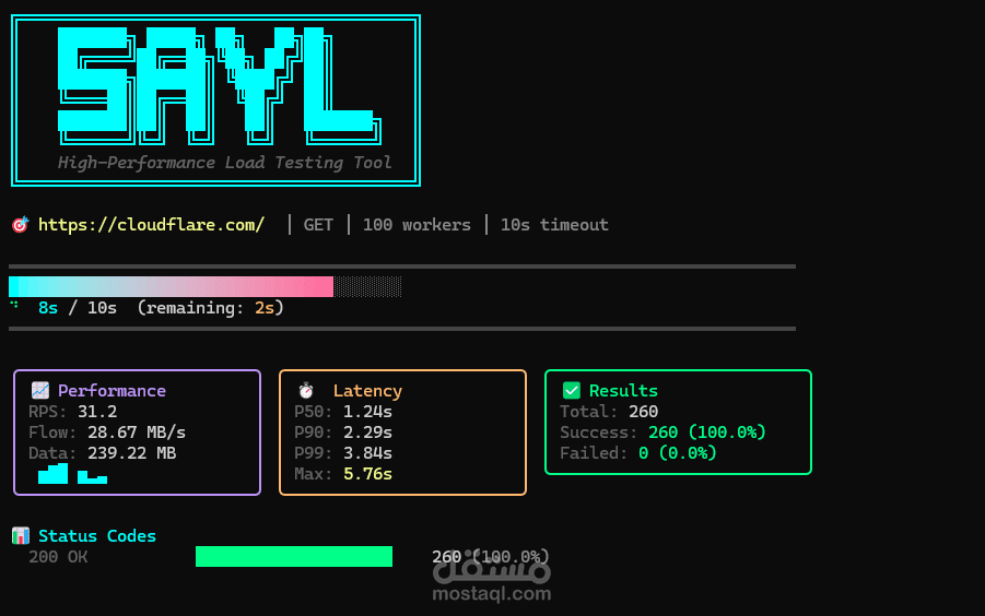 أداة اختبار أحمال عالية الأداء لواجهات برمجة التطبيقات مبنية بلغة Go