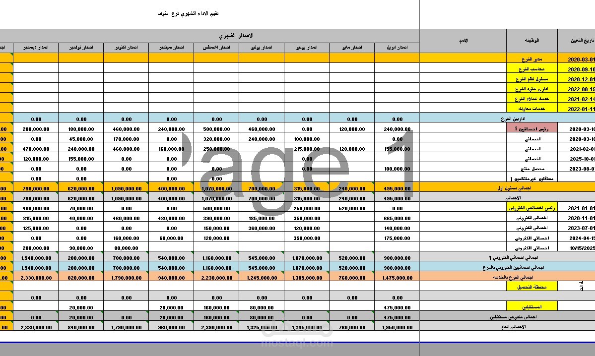 تقييم اداء