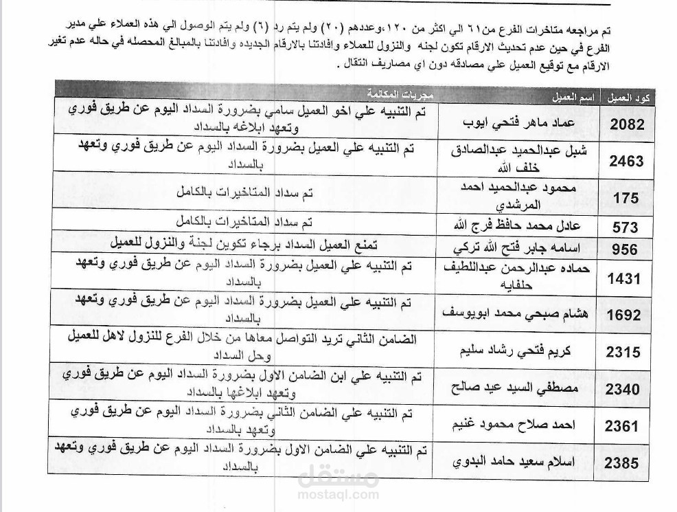 ادارة تعليمات العملاء
