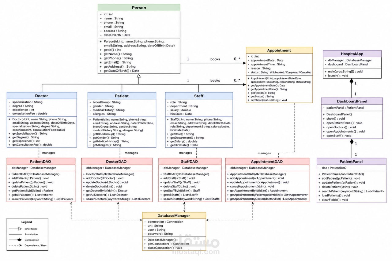 Hospital Management System