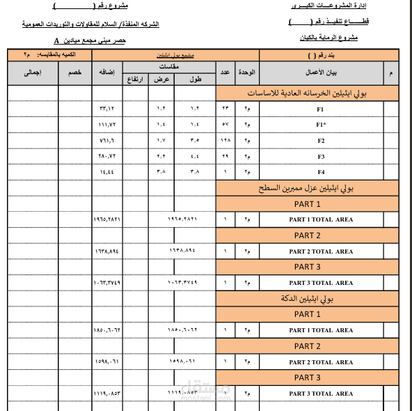 اعمال حصر كميات لبنود مختلفه