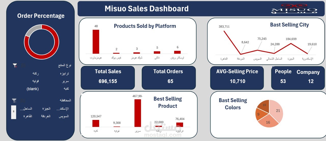 تنظيف البيات وتحليلها ب استخدم اكسيل لي اتخاذ القرارات