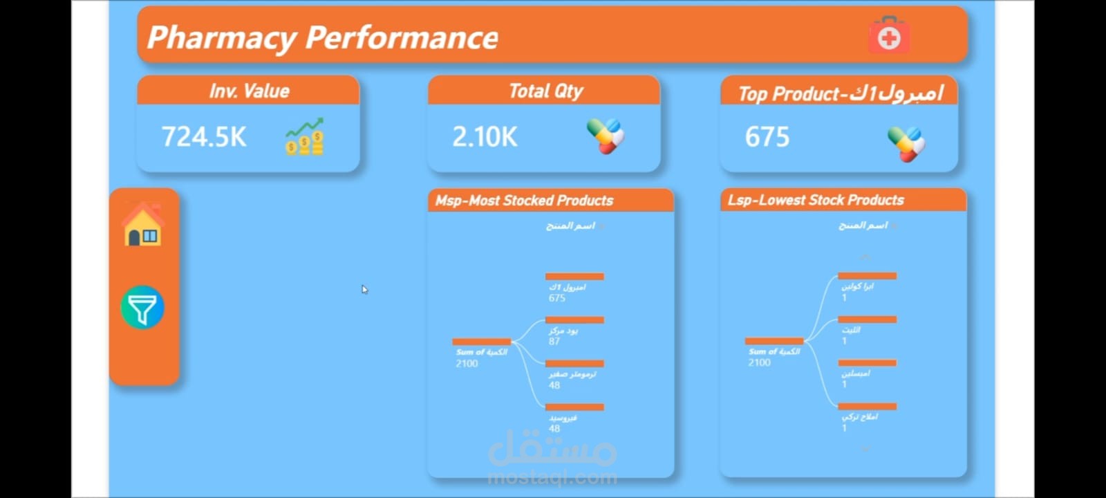 لوحة تحكم ذكية لربط المخازن بـ Power BI: كشف النواقص والكميات الراكدة بتحديث لحظي