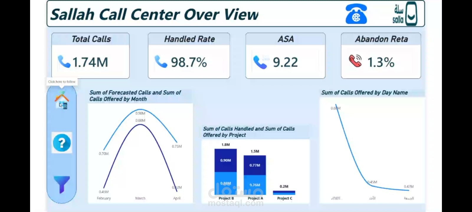 لوحة تحكم ذكية لمراقبة أداء خدمة العملاء وزيادة سرعة الاستجابة (Power BI & DAX)