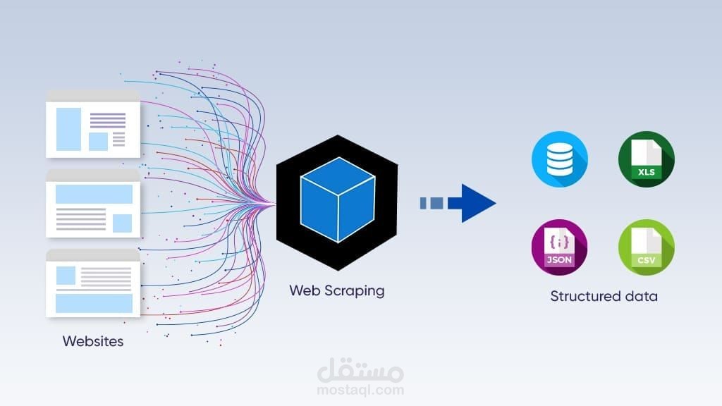 مشروع Web Scraping لمنصة مقاول واستخراج البيانات بدقة عالية