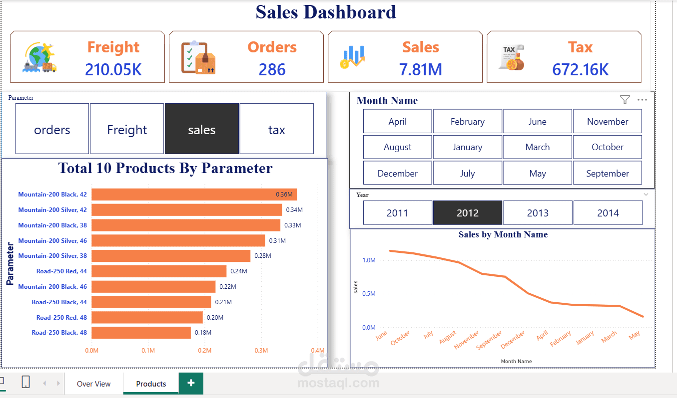 Sales Dashboard – Power BI Project