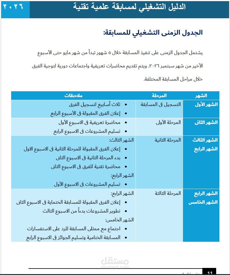 الدليل التشغيلي لمسابقة تعليمية تقنية