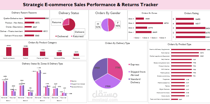 تحليل بيانات التجارة الإلكترونية الضخمة واستراتيجيات تحسين تجربة العميل