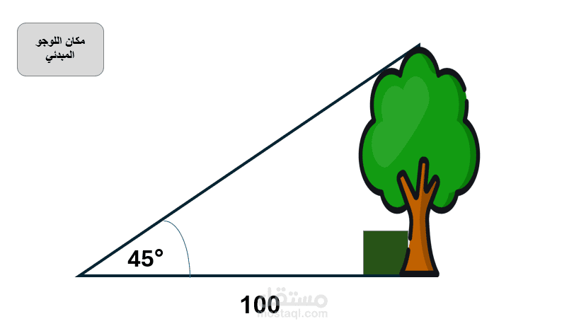 اعادة رسم الرسوم البيانية باحترافية عالية ونقلها من صور لا يمكن التعديل عليها الى ملفات قابلة للتعديل